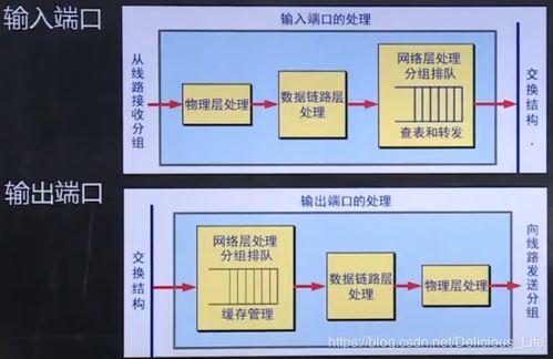 網(wǎng)絡(luò)互連與網(wǎng)絡(luò)設(shè)備 構(gòu)建現(xiàn)代通信的基石